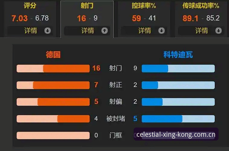德国2-1绝杀科特迪瓦全程复盘教程：从门将纪录到替补逆转的关键操作